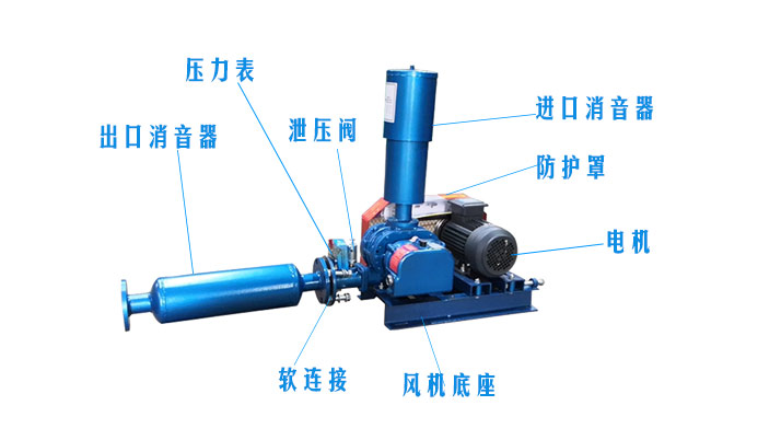 （圖文）羅茨風機風機消音器有沒有正反安裝？(圖2)